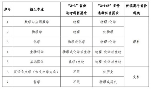 华中科技大学2021年强基计划招生简章发布