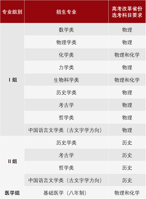 北京大学2021年强基计划招生简章发布