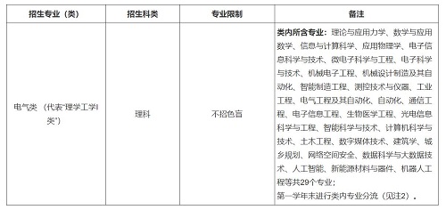 上海大学2021年高校专项计划暨“启航计划”招生简章发布