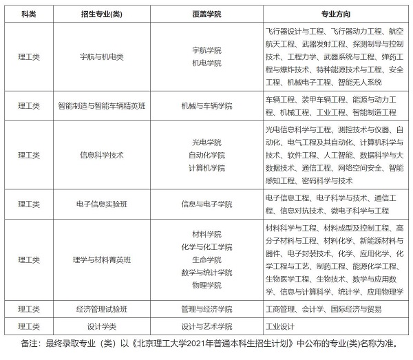 北京理工大学2021年“筑梦计划”招生简章发布