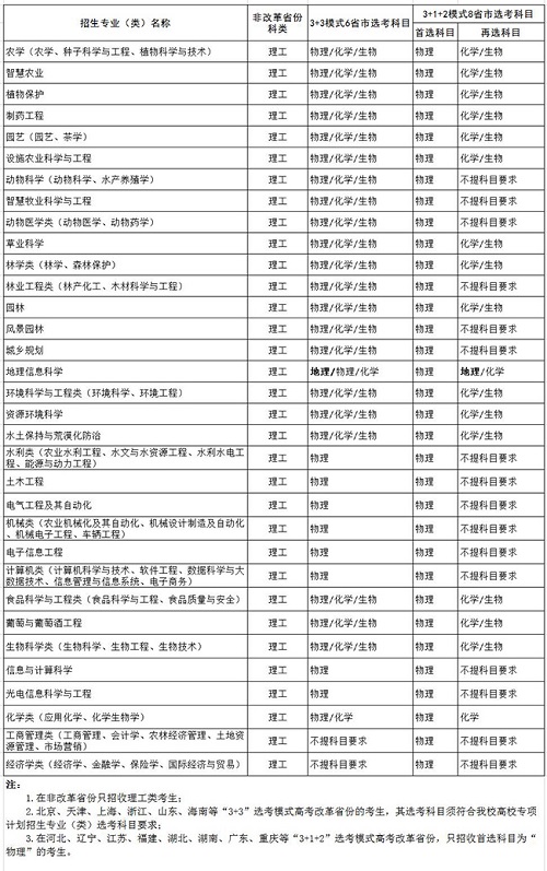 西北农林科技大学2021年高校专项计划招生简章发布