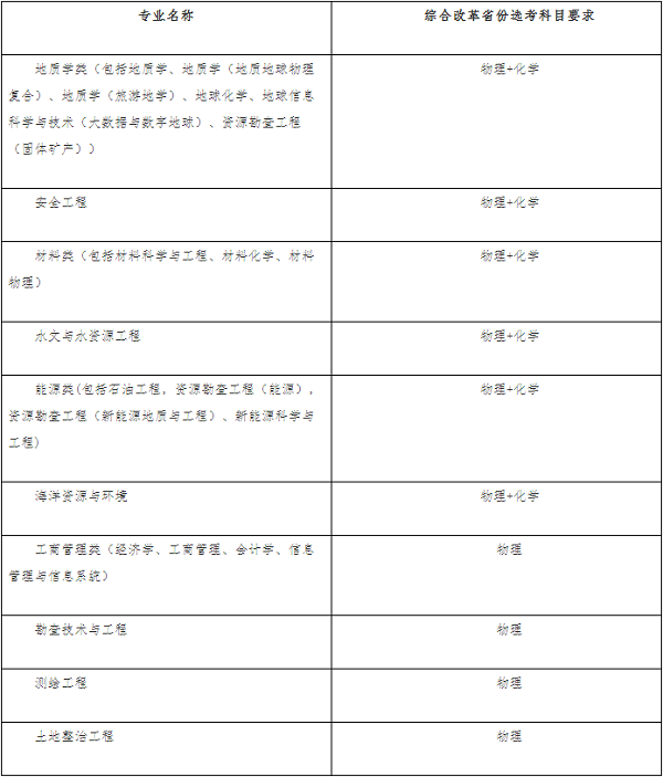 中国地质大学（北京） 2021年“高校专项计划”招生简章