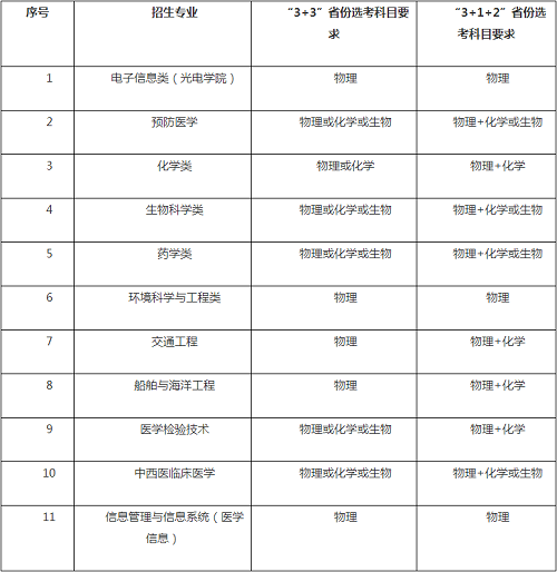 华中科技大学2021年高校专项计划招生简章发布