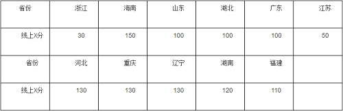 北京航空航天大学2021年“宏志计划” （高校专项计划）招生简章发布