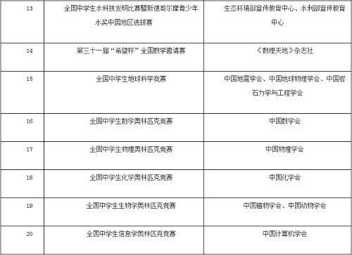 山东科技大学2021年综合评价招生简章发布