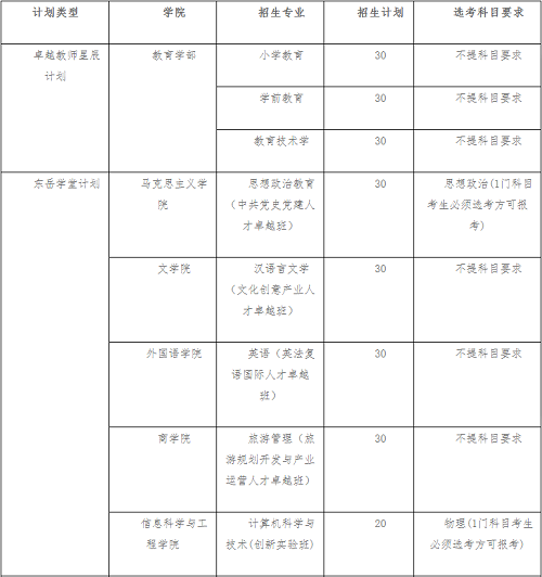 山东师范大学2021年综合评价招生章程