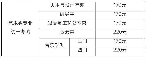 上海市公布2022年普通高校艺术类专业报名考试