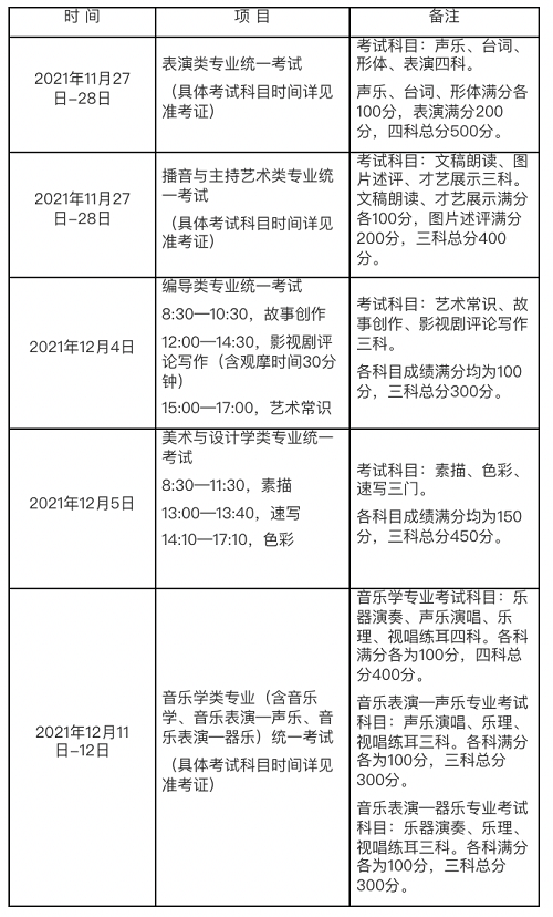 上海市公布2022年普通高校艺术类专业报名考试