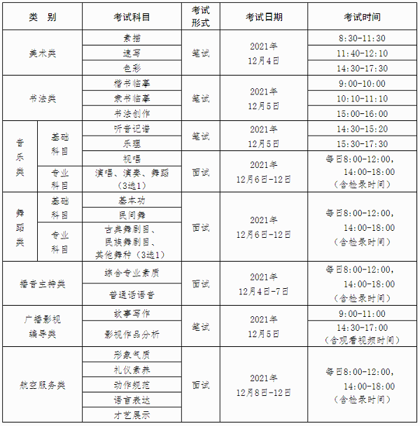 广西2022年普通高校招生艺术统考工作