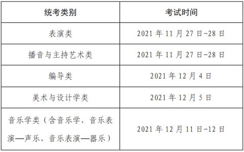 上海2022年普通高校招生艺术类专业统一考试日程