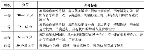 2022年湖北省艺术统考舞蹈学类考试大纲