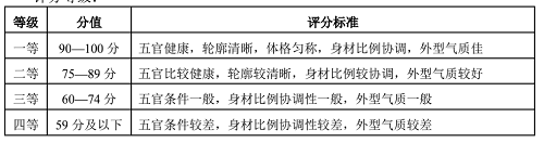 2022年湖北省艺术统考戏剧与影视学类（表演专业）考试大纲