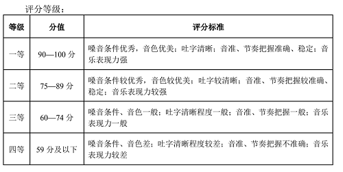 2022年湖北省艺术统考戏剧与影视学类（表演专业）考试大纲