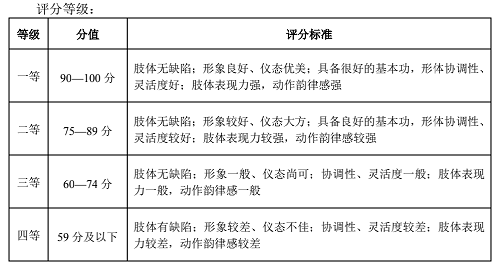 2022年湖北省艺术统考戏剧与影视学类（表演专业）考试大纲