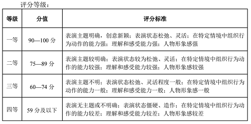 2022年湖北省艺术统考戏剧与影视学类（表演专业）考试大纲