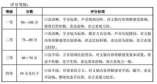 2022年湖北省艺术统考戏剧与影视学类（播音与主持艺术专业）考试大纲