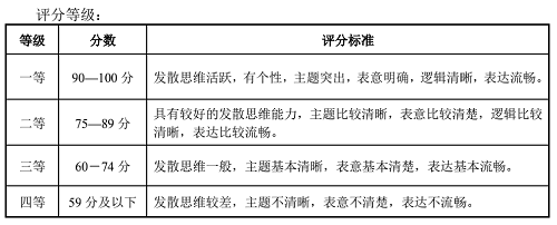 2022年湖北省艺术统考戏剧与影视学类（播音与主持艺术专业）考试大纲