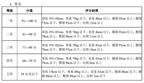 2022湖北省艺术统考戏剧与影视学类（服装表演专业）考试大纲