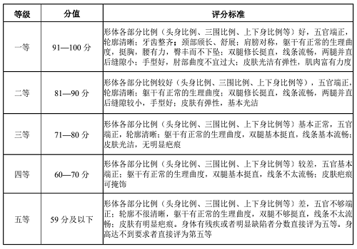 2022湖北省艺术统考戏剧与影视学类（服装表演专业）考试大纲