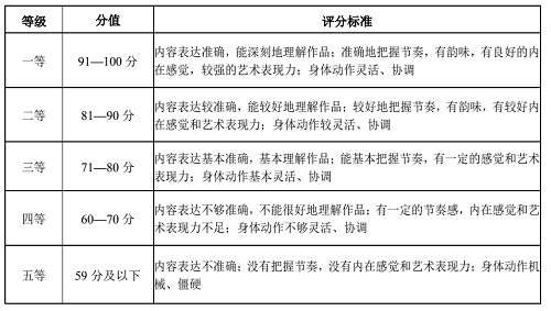 2022湖北省艺术统考戏剧与影视学类（服装表演专业）考试大纲