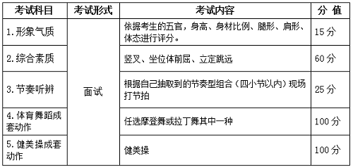 2022年安徽省艺术统考模块三（体育舞蹈等专业）考试说明