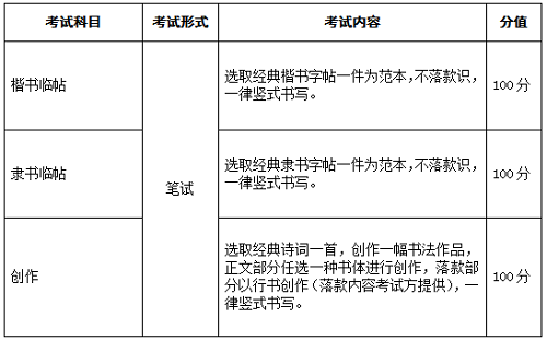 2022年安徽省艺术统考模块六（书法类等专业）考试说明