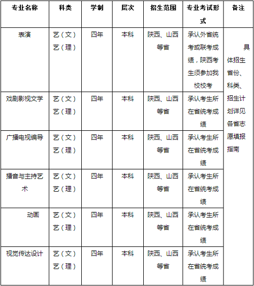 西安外国语大学2022年艺术类招生简章