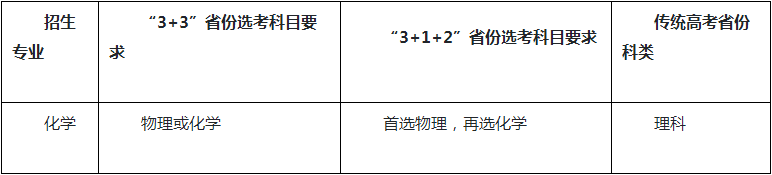 湖南大学2022年强基计划招生简章