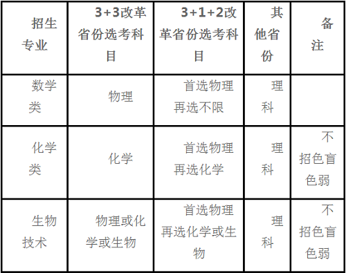 华南理工大学2022年强基计划招生简章