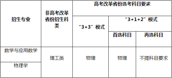 重庆大学2022年强基计划招生简章