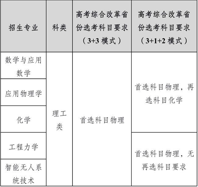 北京理工大学2022年强基计划招生简章