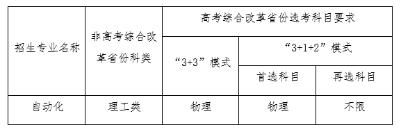 东北大学2022年强基计划招生简章