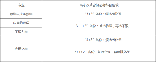 大连理工大学2022年强基计划招生简章