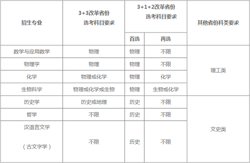 南开大学2022年强基计划招生简章