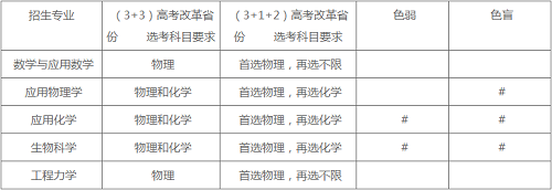 天津大学2022年强基计划招生简章