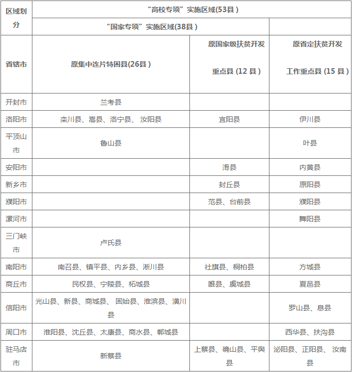 河南：2022年重点高校招生专项计划报名资格审核工作启动