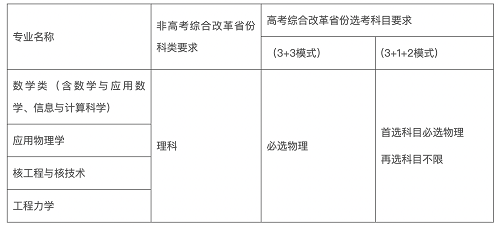 哈尔滨工业大学2022年强基计划招生简章