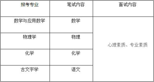 吉林大学2022年强基计划招生简章