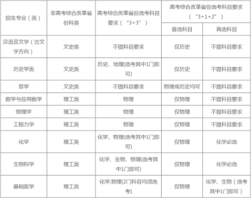 四川大学2022年强基计划招生简章