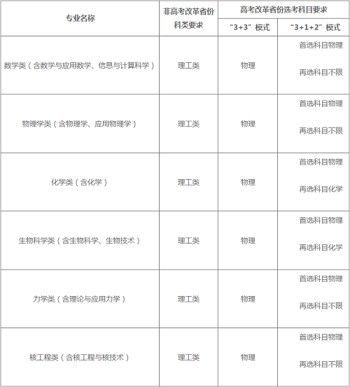 中国科学技术大学2022年强基计划招生简章