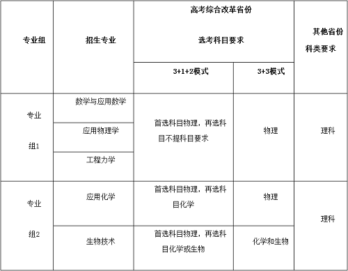 同济大学2022年强基计划招生简章