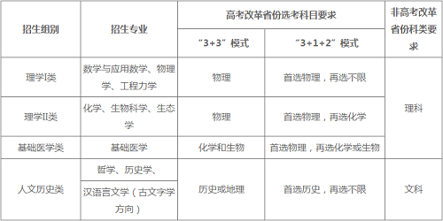 浙江大学2022年强基计划招生简章