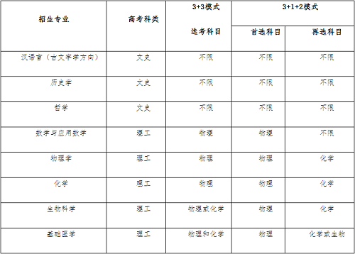 复旦大学2022年强基计划招生简章