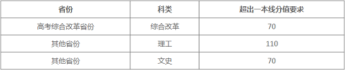 北京师范大学2022年强基计划招生简章