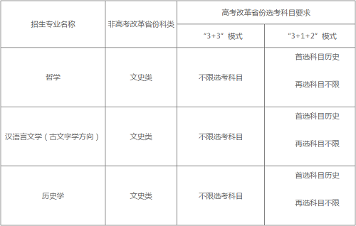 中国人民大学2022年强基计划招生简章