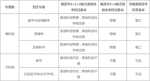 华东师范大学2022年强基计划招生简章