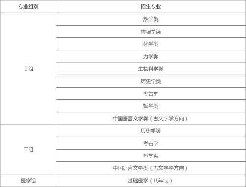 北京大学2022年强基计划招生简章