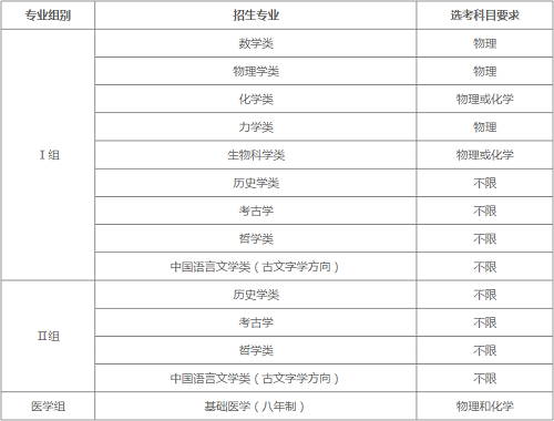 北京大学2022年强基计划招生简章