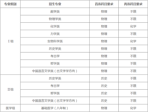 北京大学2022年强基计划招生简章