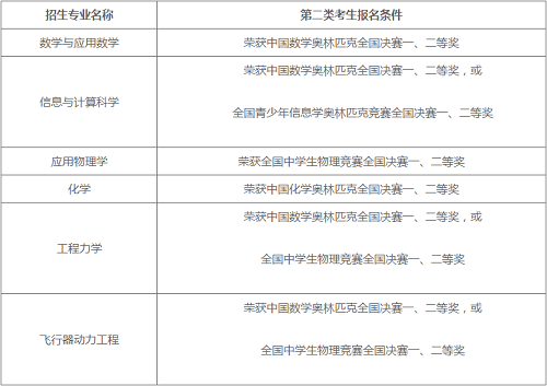 北京航空航天大学2022年强基计划招生简章